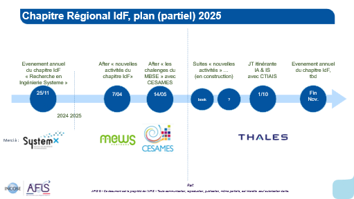actualités Chapitre IDF 2025 AFIS